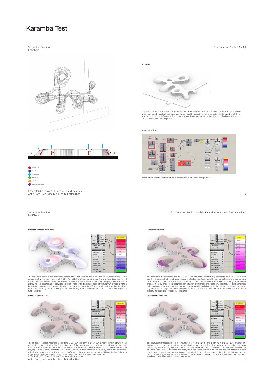 Karamba Test, portfolio page 52
