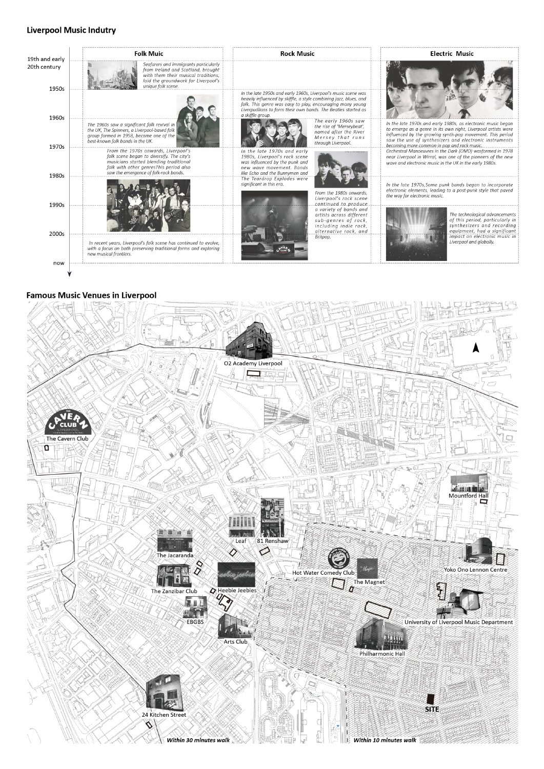 Sound of the City, portfolio page 56