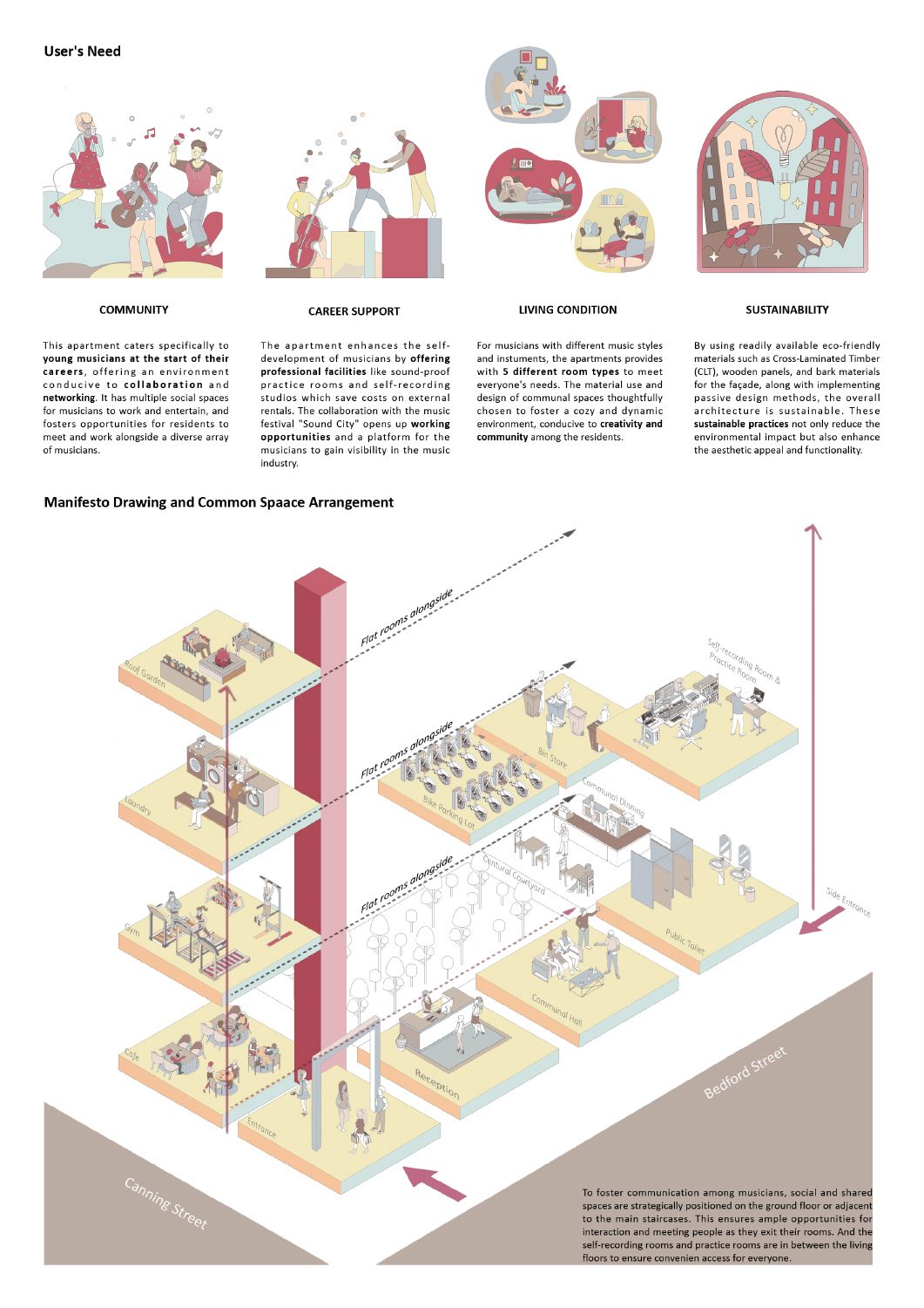 Sound of the City, portfolio page 57
