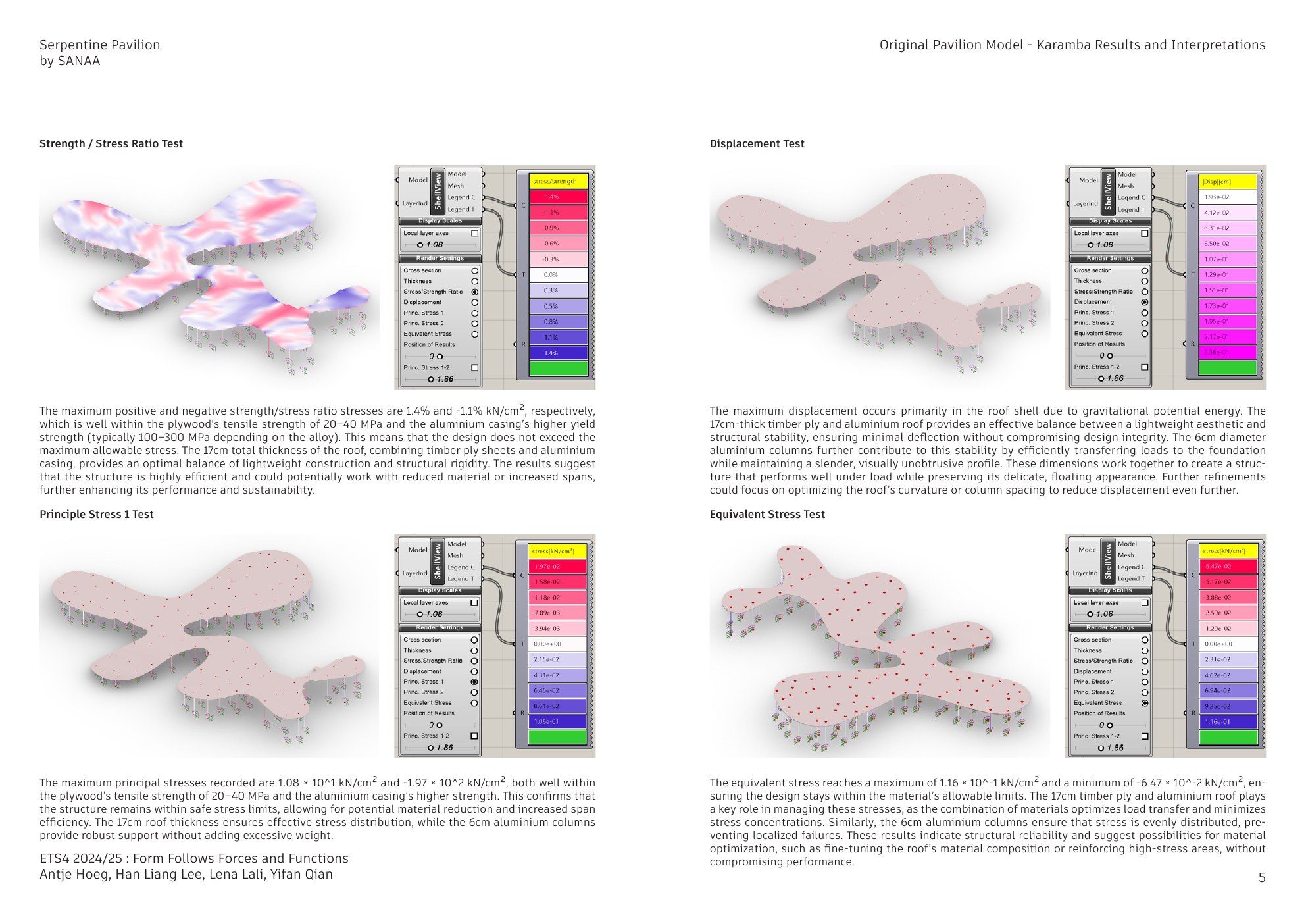 Form Follows Forces and Functions, portfolio page 5