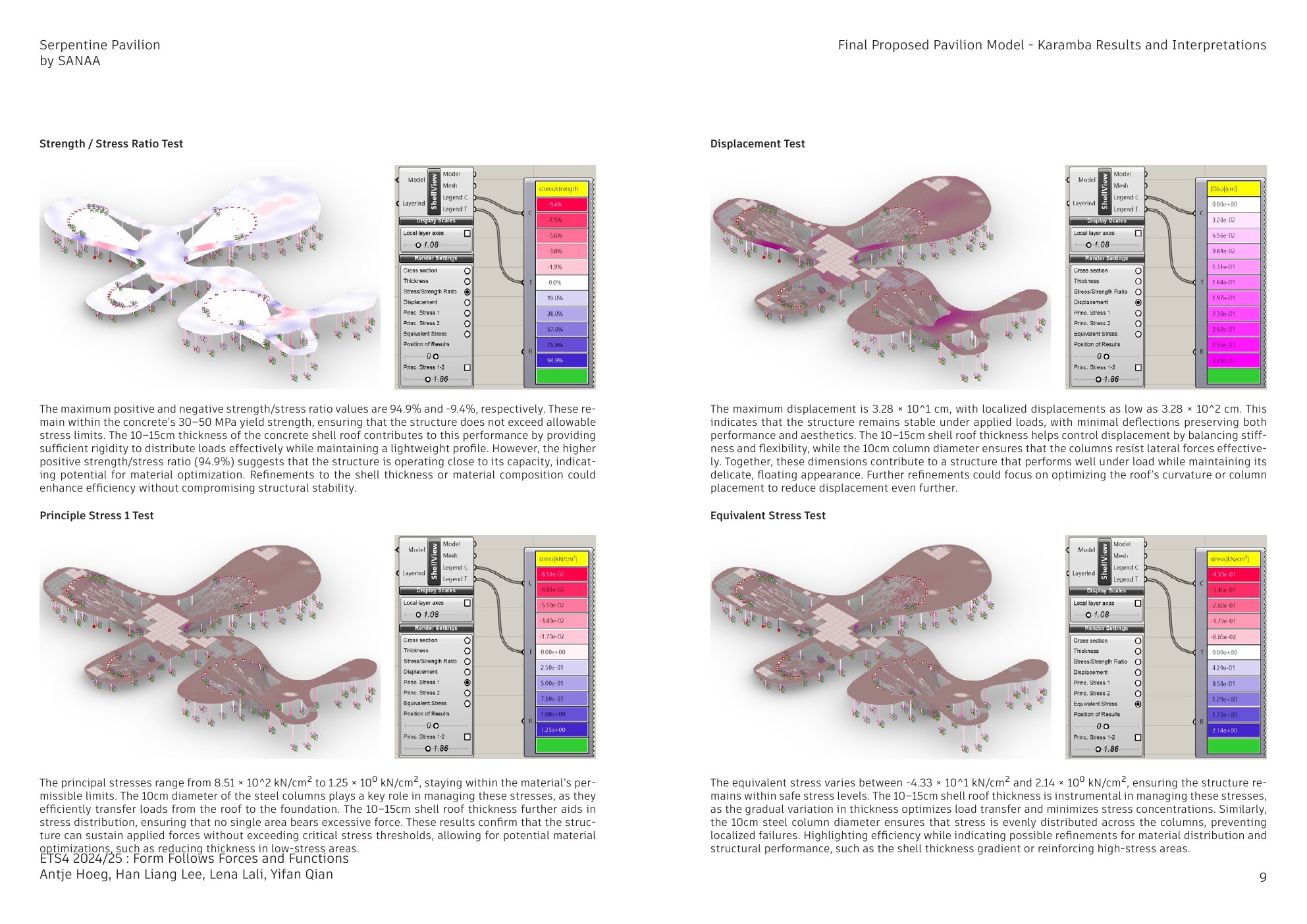 Form Follows Forces and Functions, portfolio page 9