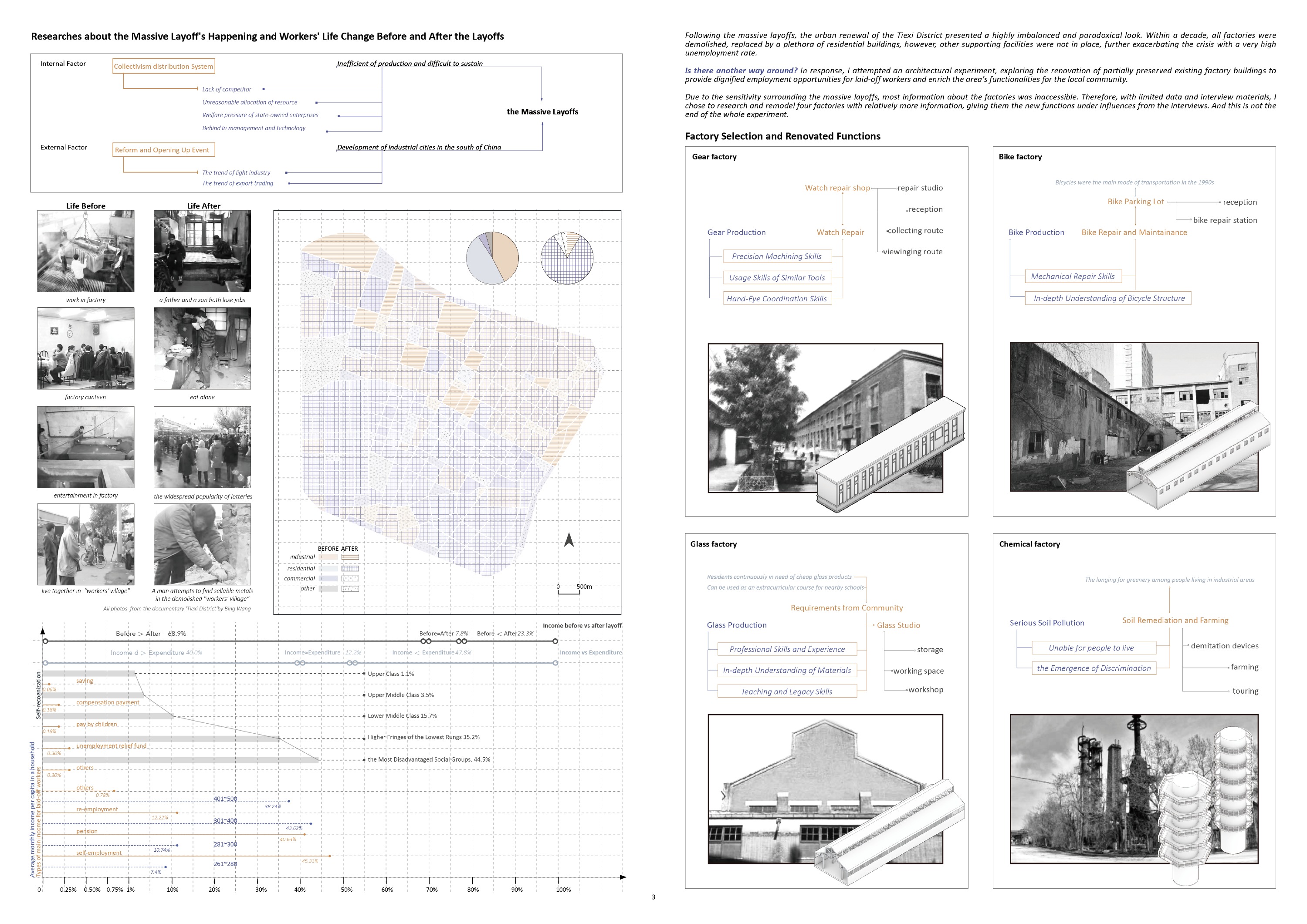 Look into the Rust Belt, portfolio page 3
