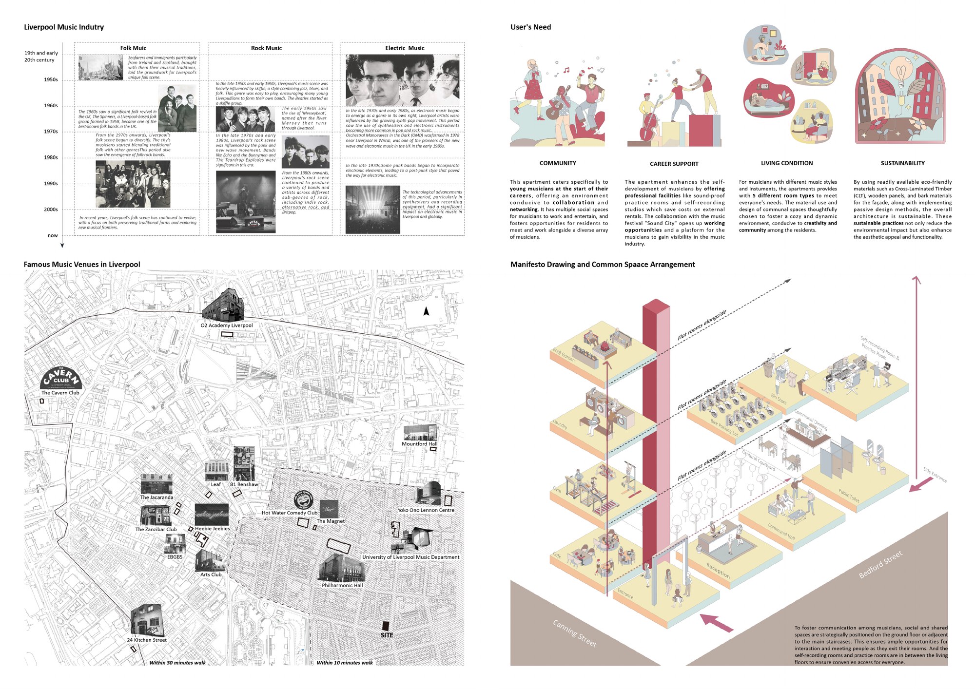 Sound of the City, portfolio page 2