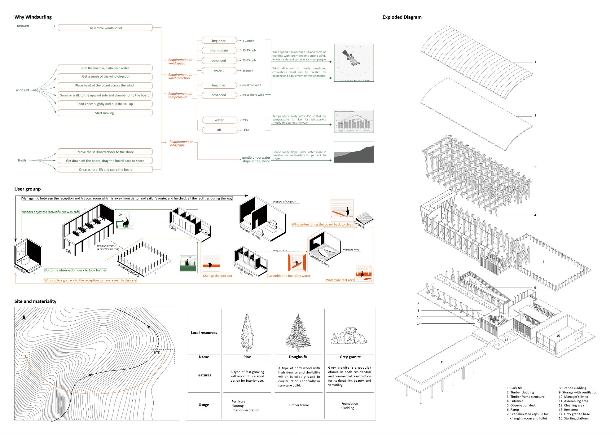 Windshell, portfolio page 2
